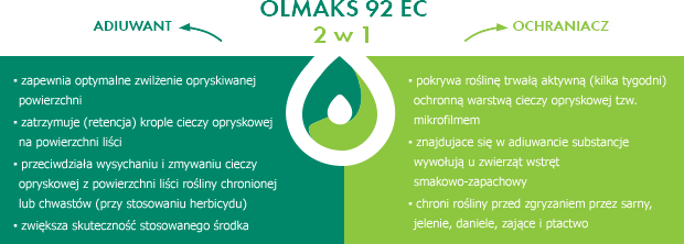 olmaks-2-w-1