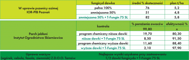 tabela-tfungin